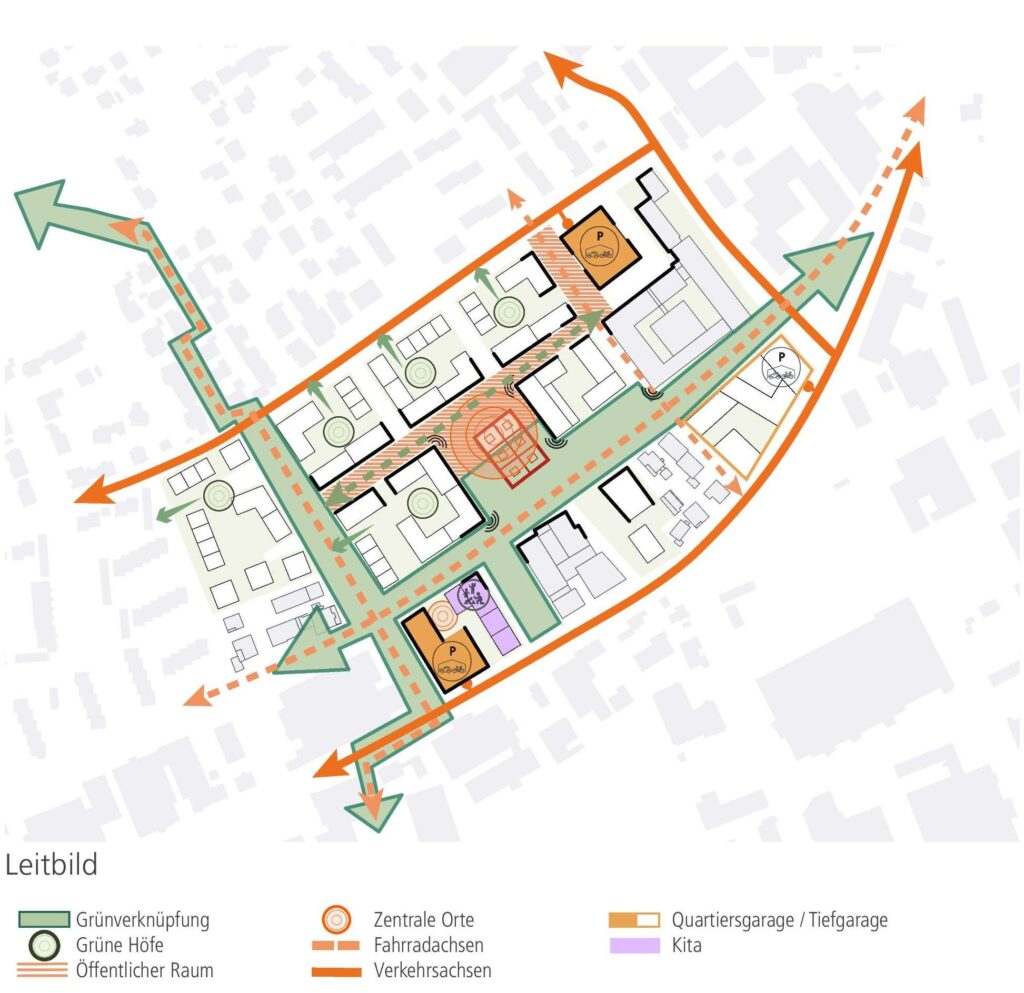 Fernmeldezeugamt Heusenstamm - Leitbild